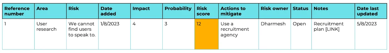 Risk log