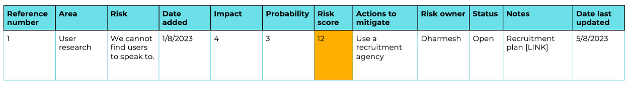 Risk log